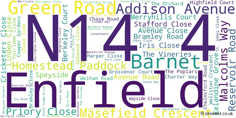A word cloud for the N14 4 postcode